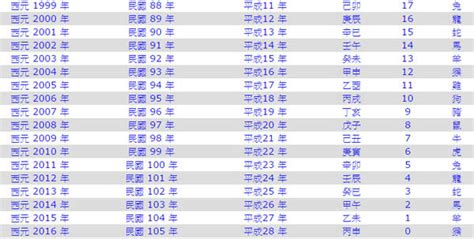 2012年是什麼年|2012是民國幾年？2012是什麼生肖？2012幾歲？